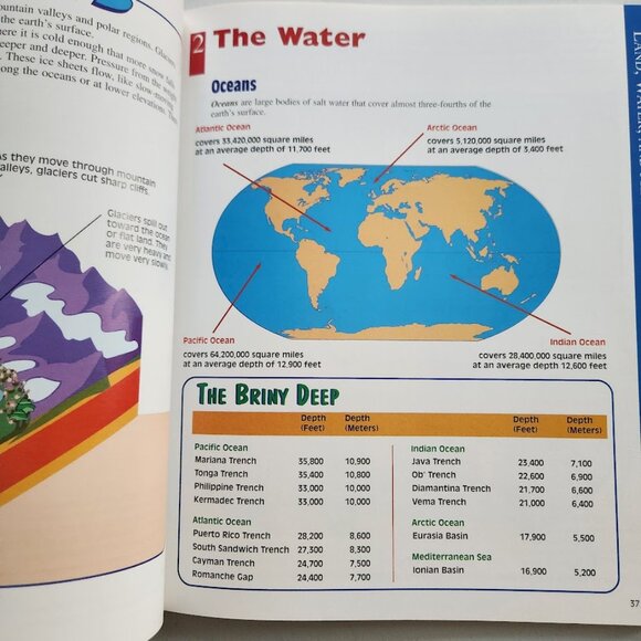 Everything You Need To Know About Geography Homework Book Paperback 978059034172 - Picture 8 of 13